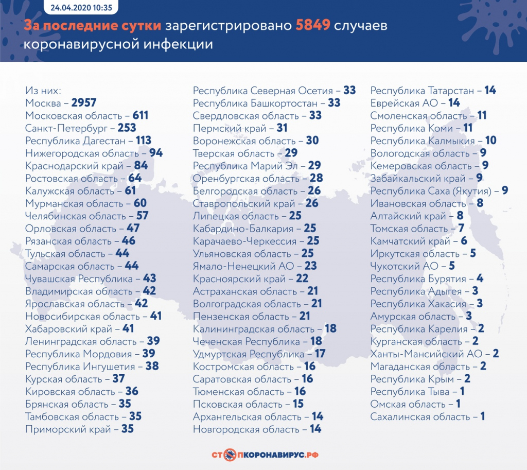 коронавиру в России Нижегородская область сколько человек болеет коронавирусом