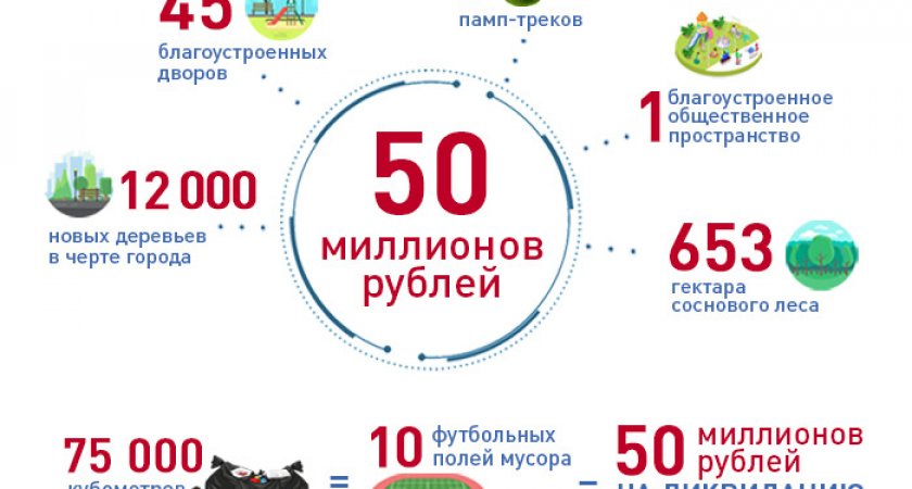 В Дзержинске ликвидируют более 76 тысяч кубометров несанкционированных свалок