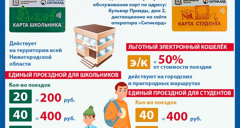 Более 4 тысяч школьных проездных уже оформлено в Дзержинске