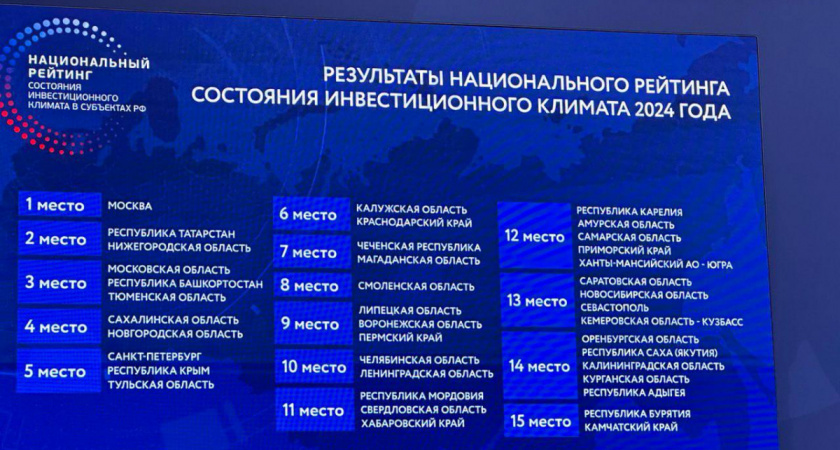Нижегородская область переместилась на вторую строчку в инвестрейтинге АСИ